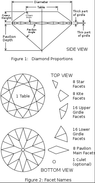 diamond diagram