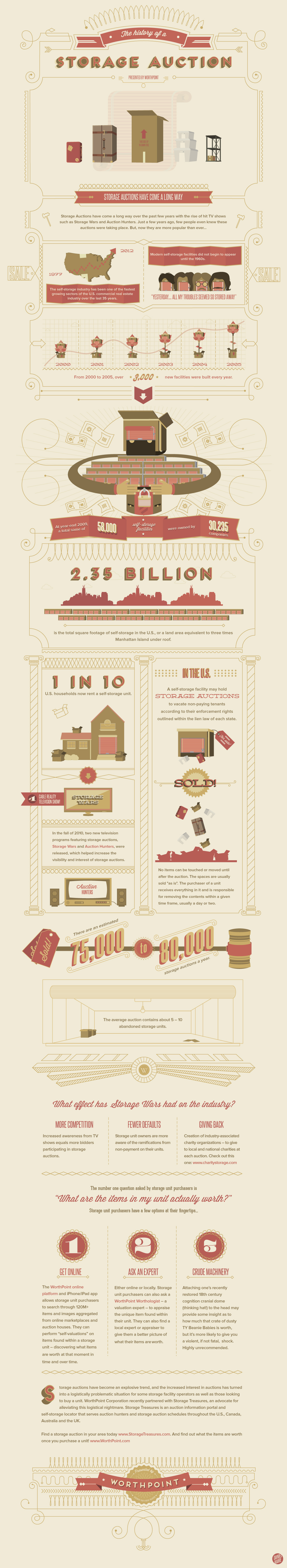 INFOGRAPHIC: The History of a Storage Auction