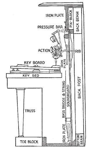 uprights 4 cutaway