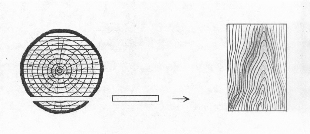 Flat cut log