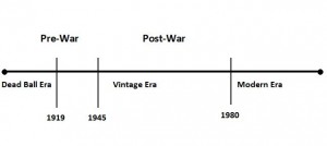 Timeline