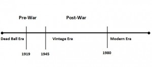 Baseball steroid era timeline