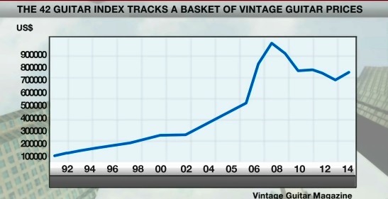 photo 5 42 Guitar Index